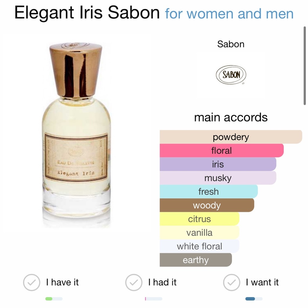 SABON Elegant Iris